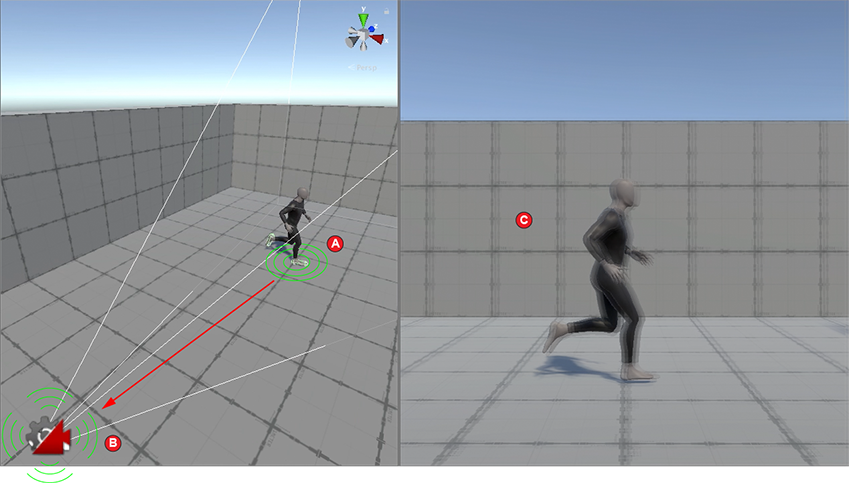 In this Scene, the figure's feet are Impulse Sources. When they collide with the floor (A) they generate impulses. The camera is an Impulse Listener and reacts to the impulses by shaking (B), which shakes the resulting image in the game view (C).